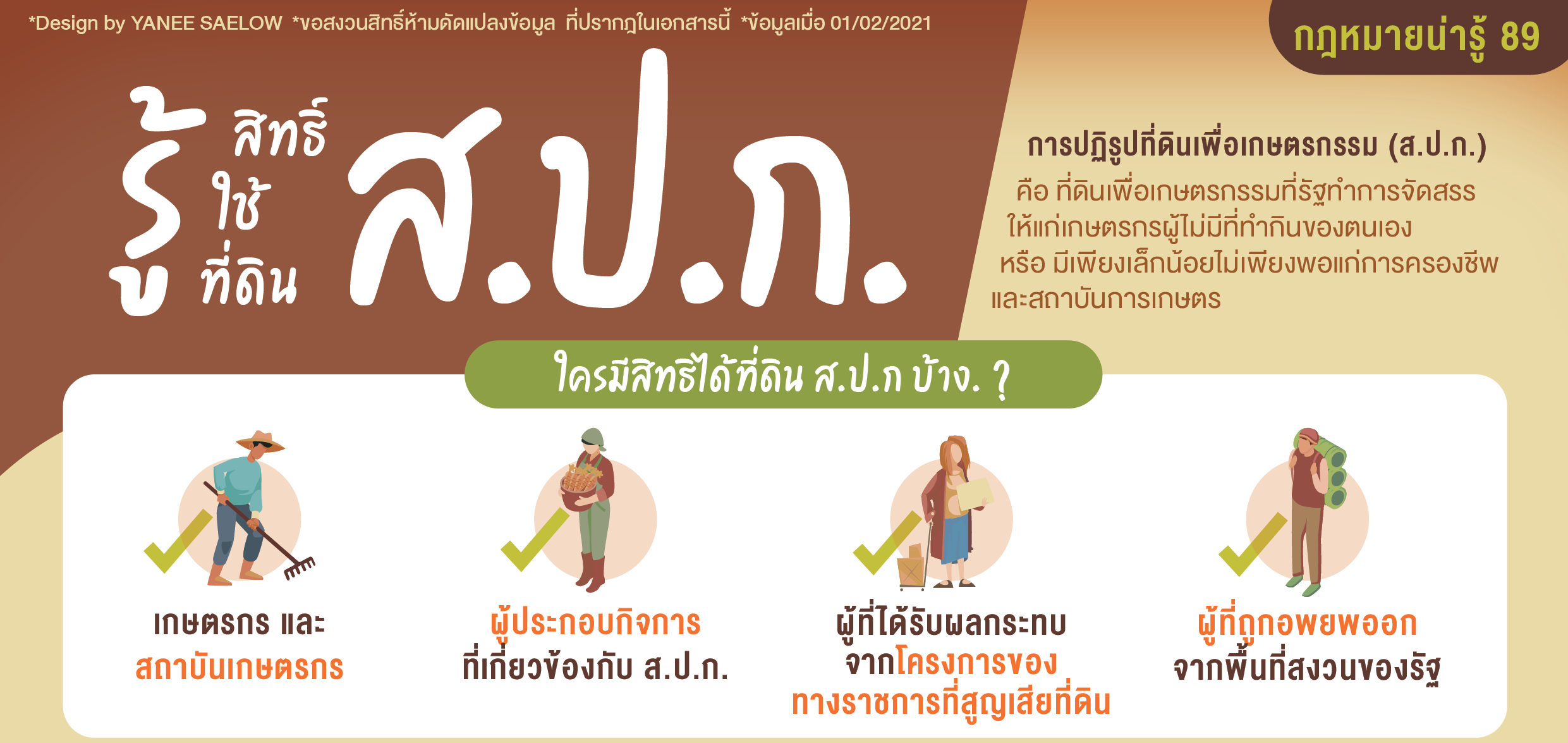 รู้สิทธิใช้ดิน ส.ป.ก. ใครมีสิทธิบ้าง?