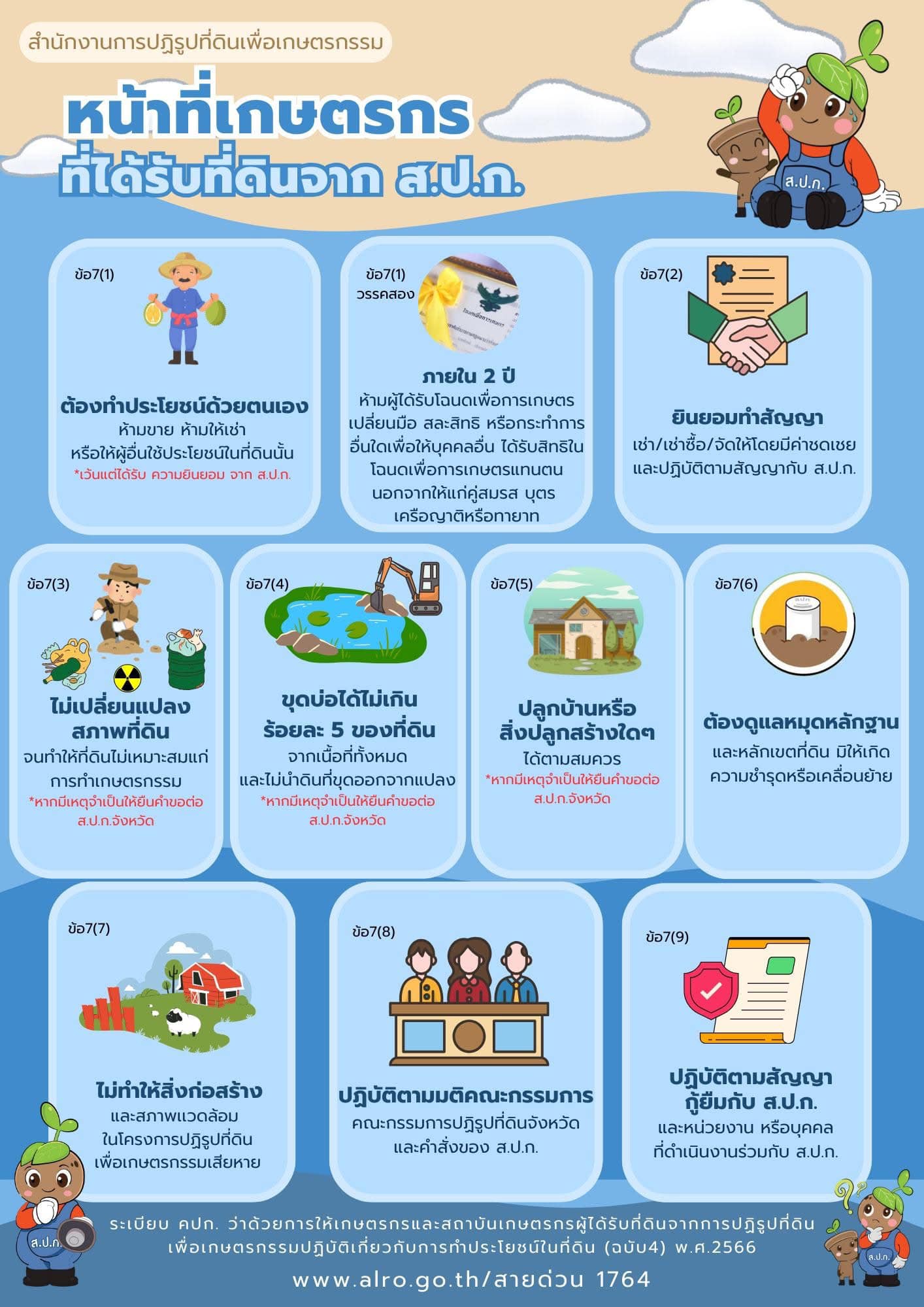 หน้าที่ของเกษตรกร